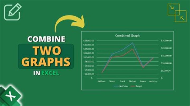 Can you combine two different variables?
