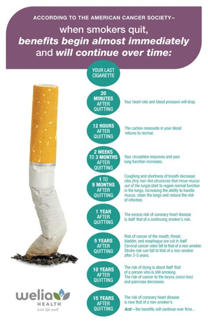 Do e cigarettes reduce smoking?