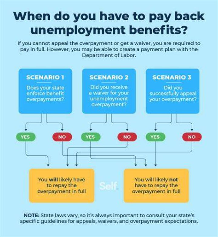 Do you have to pay back margin?