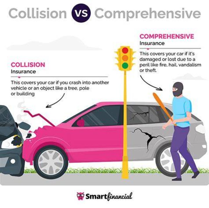Does all perils include collision?