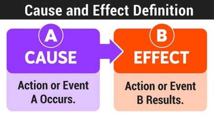 Does cause and effect mean?
