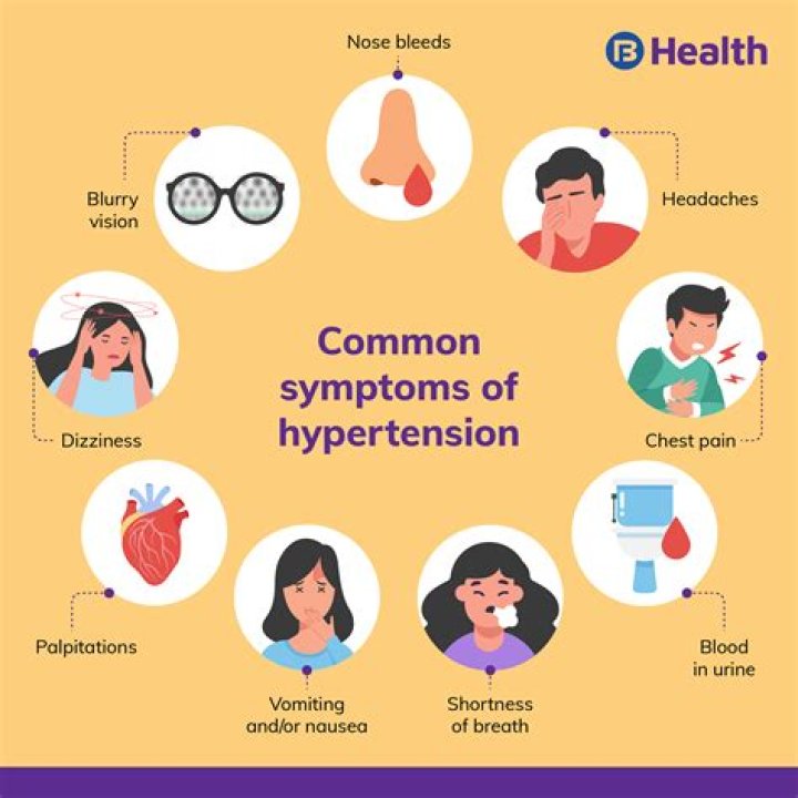 Does hypertension cause fatigue?