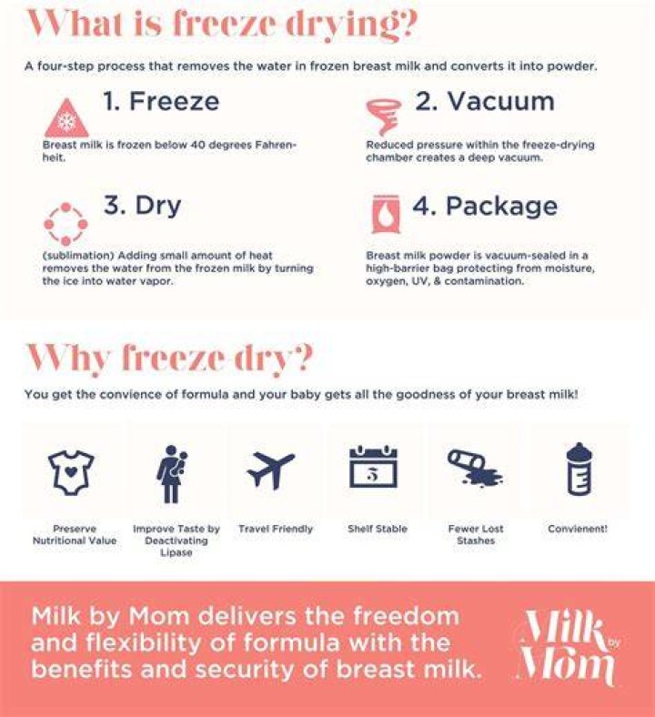 Does milk freeze successfully?