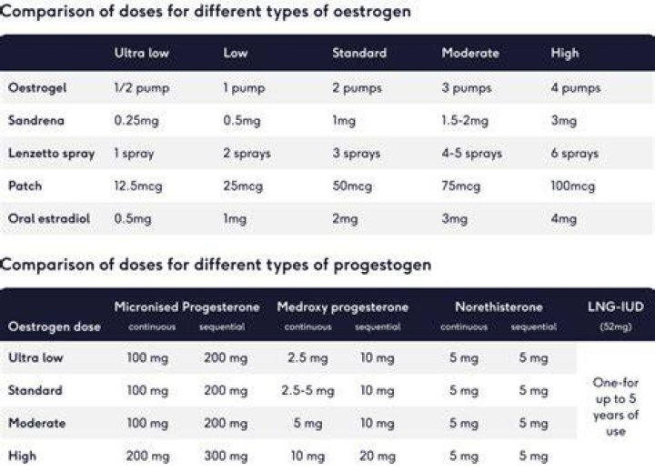 Does progesterone pessaries cause bloating?