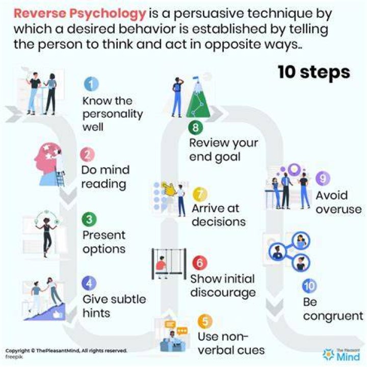 Does reverse psychology work?