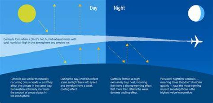 How are contrails made?