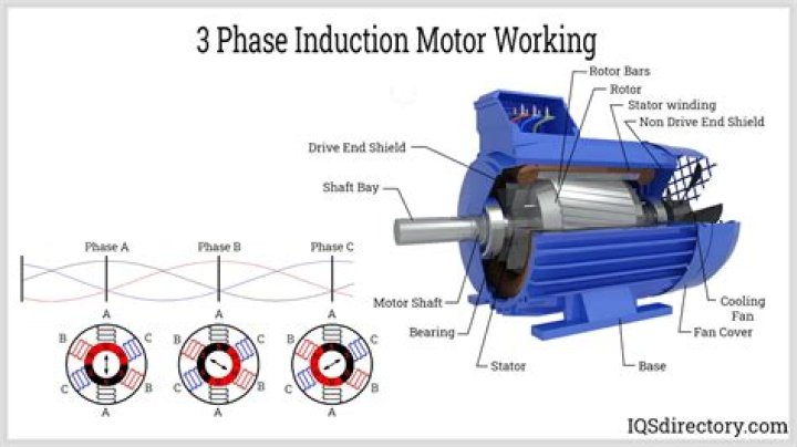 How do AC induction motors work?
