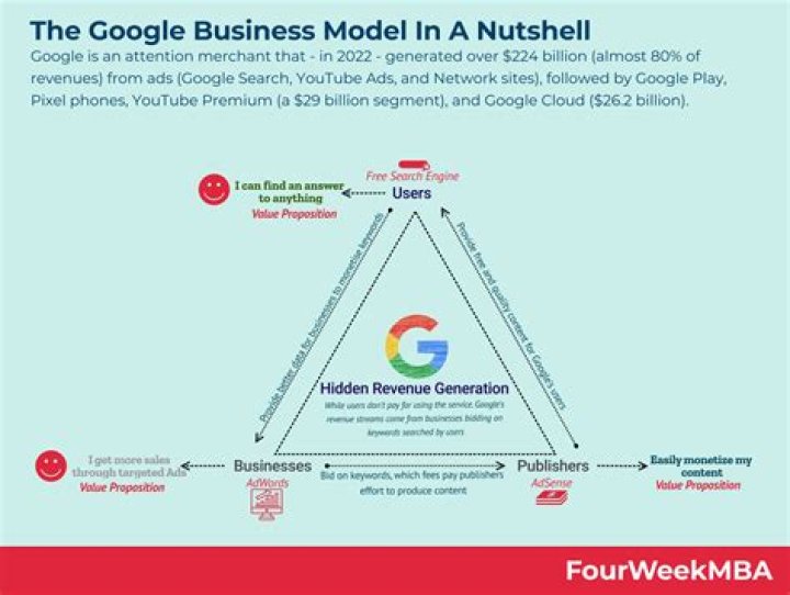 How much does Google make in an hour?