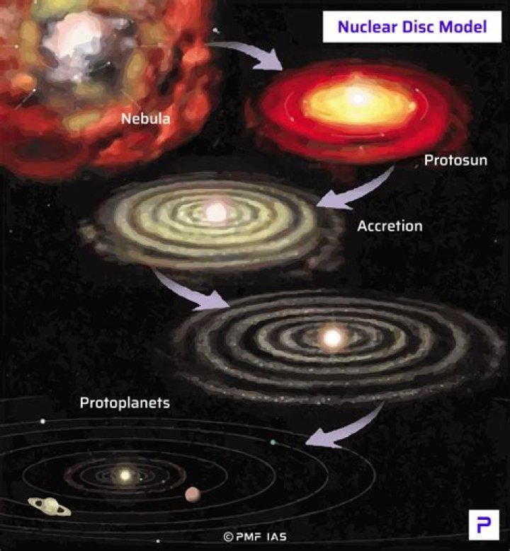 How old are planetesimal?