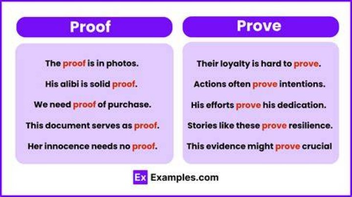 How to prove well-ordered?
