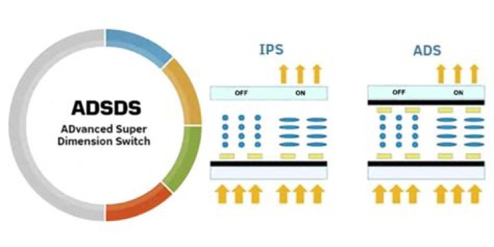 Is AHVA IPS good?
