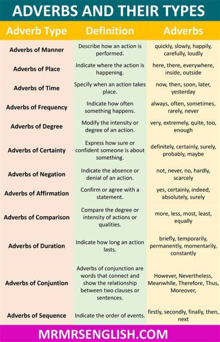 Is contrite an adverb?