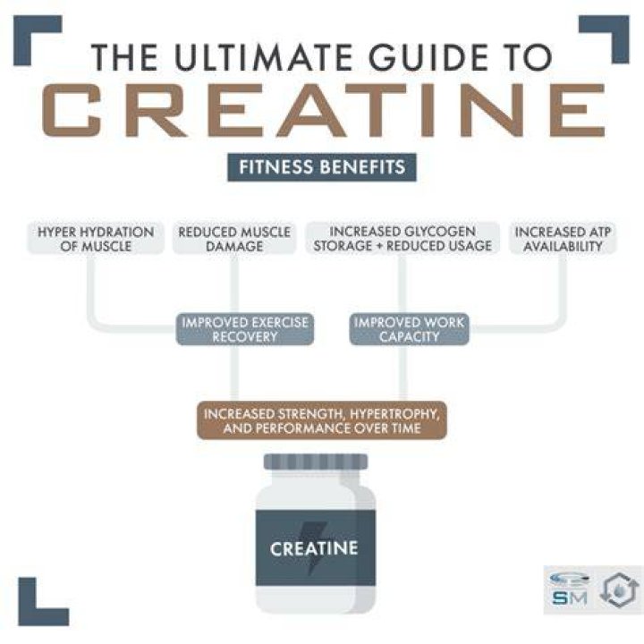 Is creatine a performance enhancing drug?