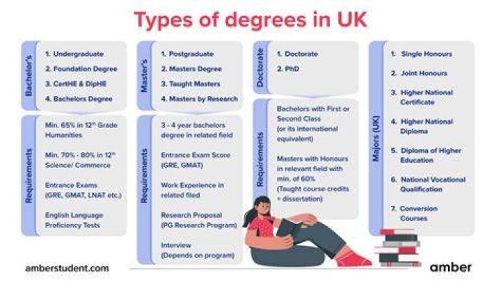 Is degree a formality?