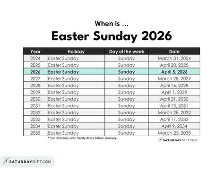 Is Easter Saturday a thing?