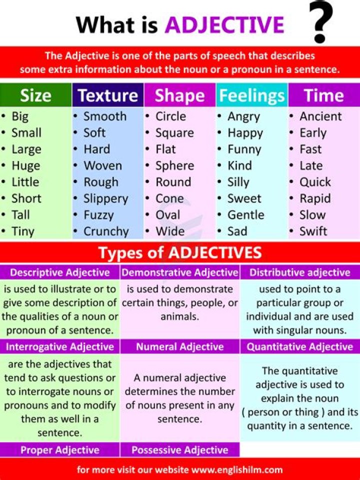 Is irritatingly an adjective?