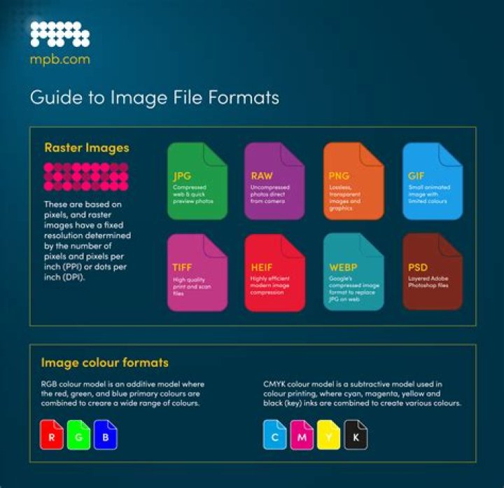 Is JPEG proprietary?