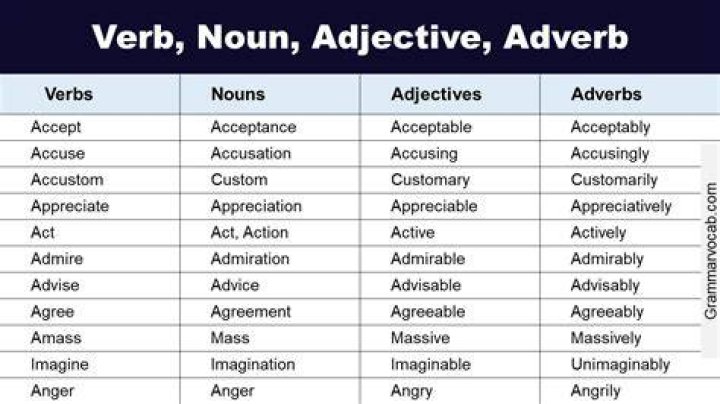 Is sustenance a verb or adjective?