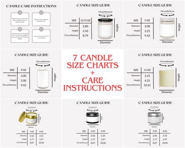 Should candles have lids?