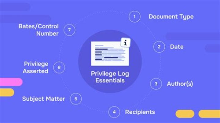 What is a privilege log Florida?