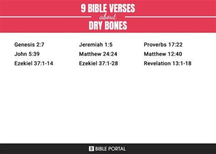 What scripture talks about dry bones?
