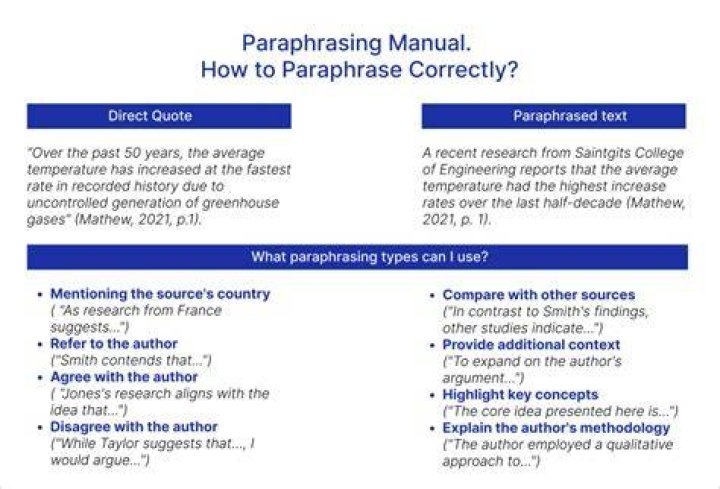 Where can paraphrasing be used?