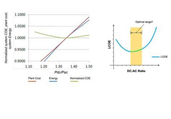 Why array oversizing makes financial sense?